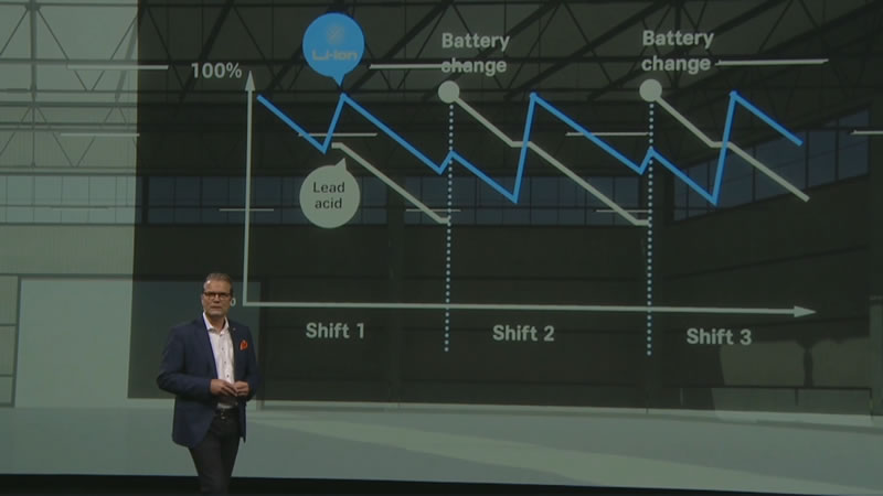 STILL Elektrikli Forklift RX 60 Ürün Lansmanı Yapıldı